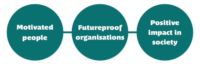https://www.transform4c.com/wp-content/uploads/2021/02/Shared-value-01-768x246.png
